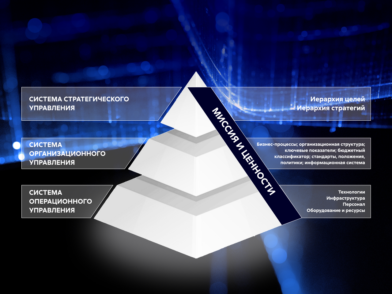 Бизнес архитектура: как выстроить надёжный каркас компании